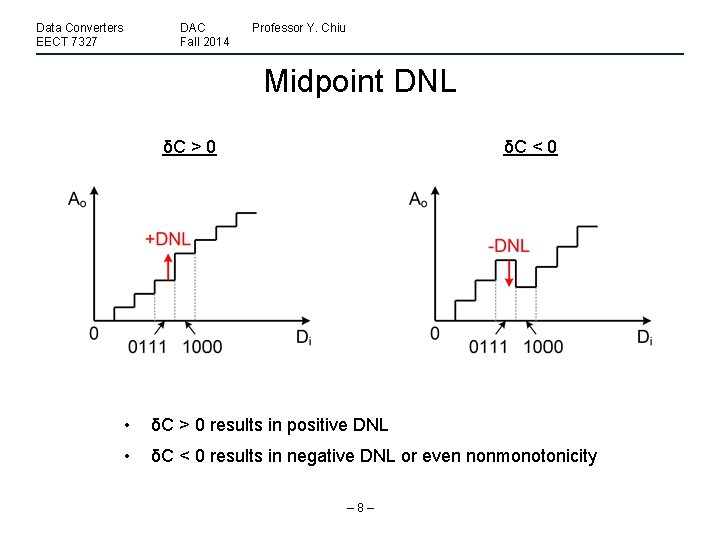 Data Converters EECT 7327 DAC Fall 2014 Professor Y. Chiu Midpoint DNL δC <