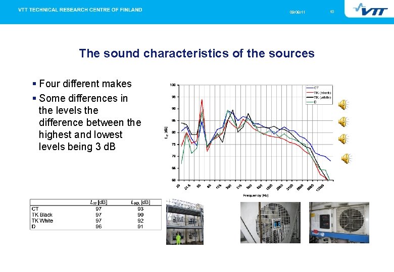 09/08/11 The sound characteristics of the sources Four different makes Some differences in the