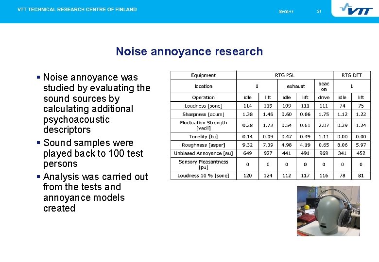 09/08/11 Noise annoyance research Noise annoyance was studied by evaluating the sound sources by