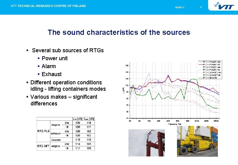 09/08/11 The sound characteristics of the sources Several sub sources of RTGs Power unit