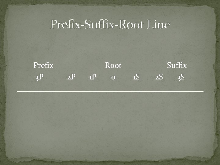 Prefix-Suffix-Root Line Prefix Root Suffix 3 P 2 P 1 P 0 1 S Prefix-Suffix-Root Line Prefix Root Suffix 3 P 2 P 1 P 0 1 S