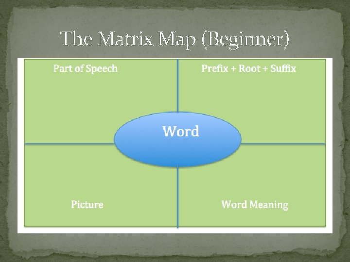 The Matrix Map (Beginner) The Matrix Map (Beginner)