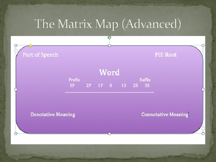 The Matrix Map (Advanced) The Matrix Map (Advanced)