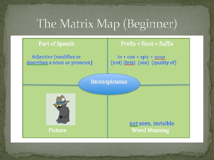 The Matrix Map (Beginner) The Matrix Map (Beginner)