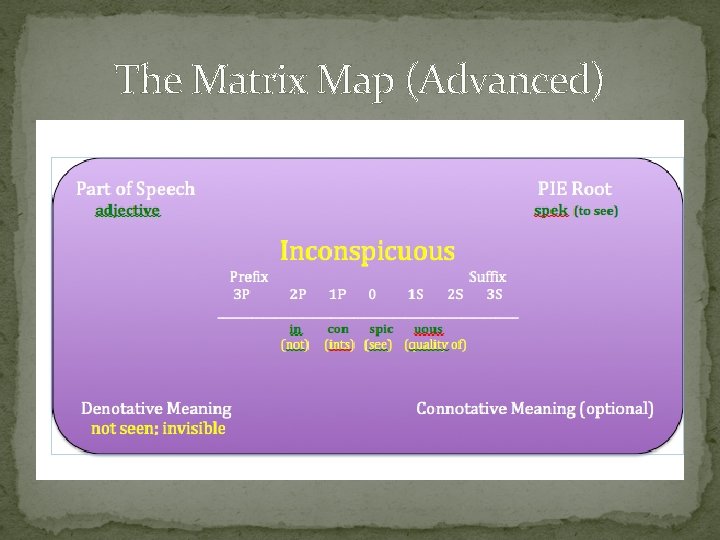 The Matrix Map (Advanced) The Matrix Map (Advanced)