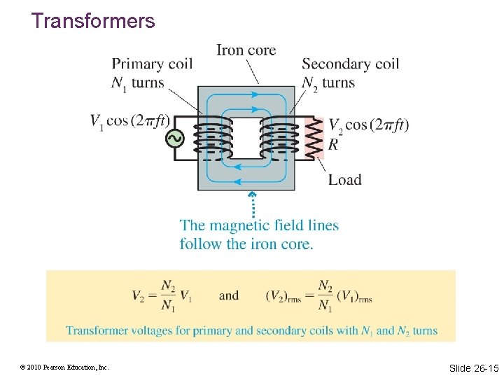 Transformers © 2010 Pearson Education, Inc. Slide 26 -15 Transformers © 2010 Pearson Education, Inc. Slide 26 -15