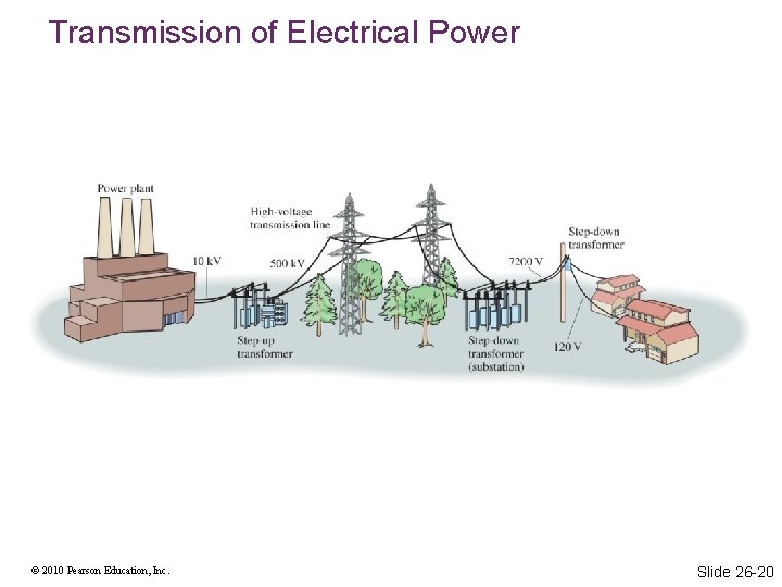 Transmission of Electrical Power © 2010 Pearson Education, Inc. Slide 26 -20 Transmission of Electrical Power © 2010 Pearson Education, Inc. Slide 26 -20