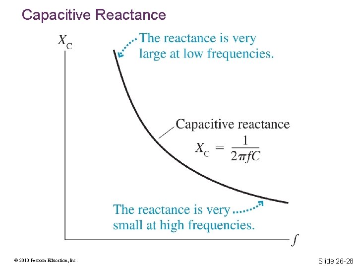Capacitive Reactance © 2010 Pearson Education, Inc. Slide 26 -28 Capacitive Reactance © 2010 Pearson Education, Inc. Slide 26 -28
