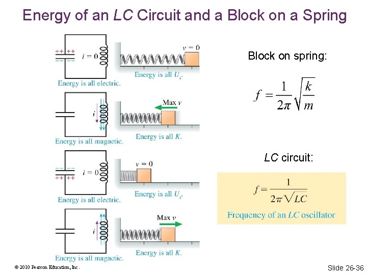Energy of an LC Circuit and a Block on a Spring Block on spring: Energy of an LC Circuit and a Block on a Spring Block on spring: