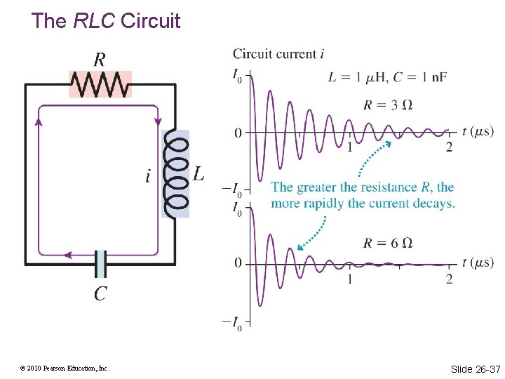 The RLC Circuit © 2010 Pearson Education, Inc. Slide 26 -37 The RLC Circuit © 2010 Pearson Education, Inc. Slide 26 -37