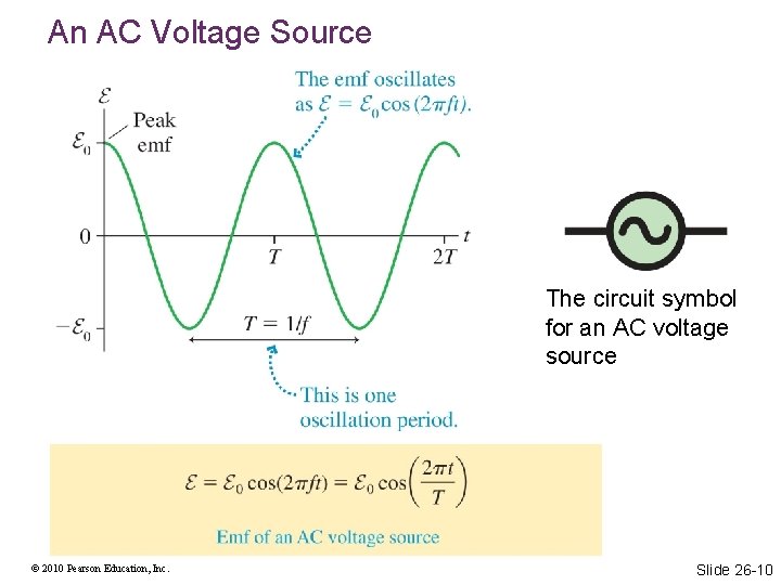An AC Voltage Source The circuit symbol for an AC voltage source © 2010 An AC Voltage Source The circuit symbol for an AC voltage source © 2010