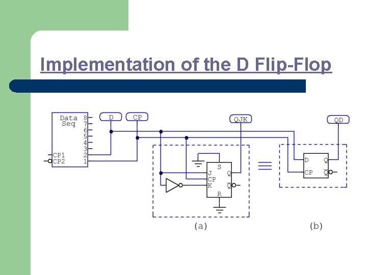 Implementation of the D Flip-Flop 