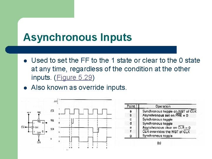 Asynchronous Inputs l l Used to set the FF to the 1 state or