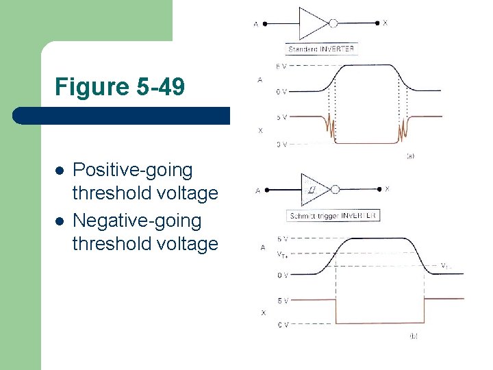 Figure 5 -49 l l Positive-going threshold voltage Negative-going threshold voltage 