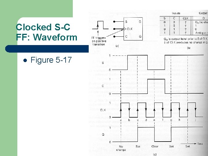 Clocked S-C FF: Waveform l Figure 5 -17 