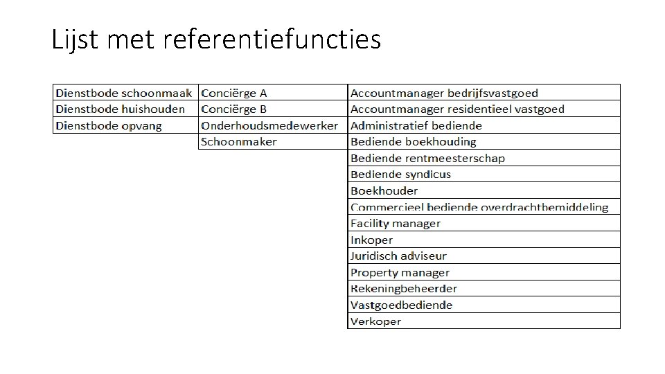 Lijst met referentiefuncties 