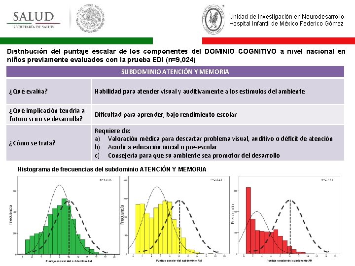 Unidad de Investigación en Neurodesarrollo Hospital Infantil de México Federico Gómez Distribución del puntaje