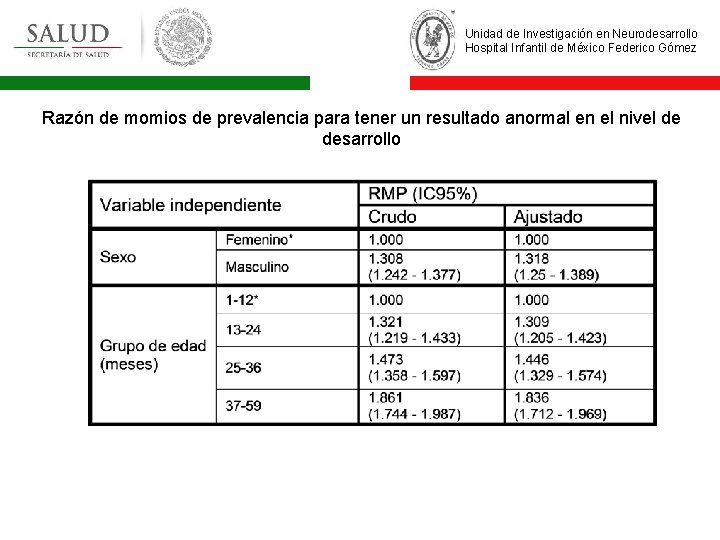 Unidad de Investigación en Neurodesarrollo Hospital Infantil de México Federico Gómez Razón de momios