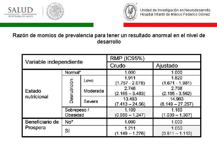 Unidad de Investigación en Neurodesarrollo Hospital Infantil de México Federico Gómez Razón de momios