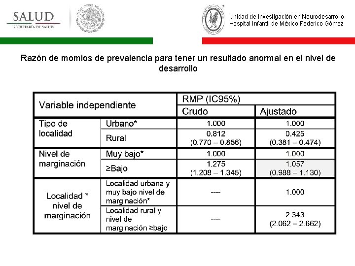 Unidad de Investigación en Neurodesarrollo Hospital Infantil de México Federico Gómez Razón de momios