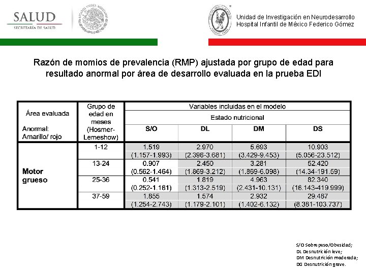 Unidad de Investigación en Neurodesarrollo Hospital Infantil de México Federico Gómez Razón de momios