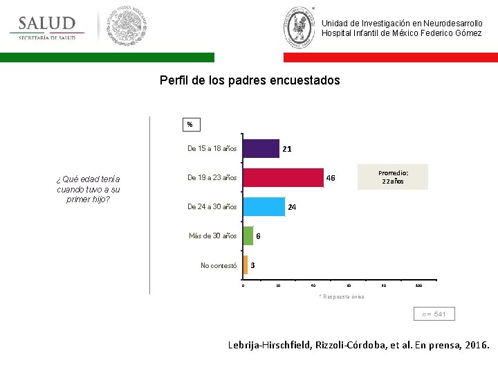 Unidad de Investigación en Neurodesarrollo Hospital Infantil de México Federico Gómez Perfil de los