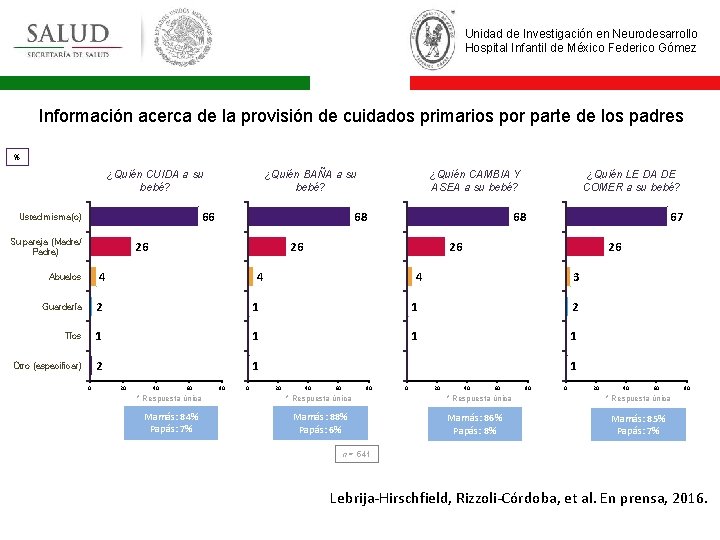 Unidad de Investigación en Neurodesarrollo Hospital Infantil de México Federico Gómez Información acerca de