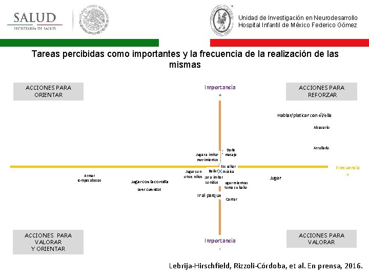 Unidad de Investigación en Neurodesarrollo Hospital Infantil de México Federico Gómez Tareas percibidas como