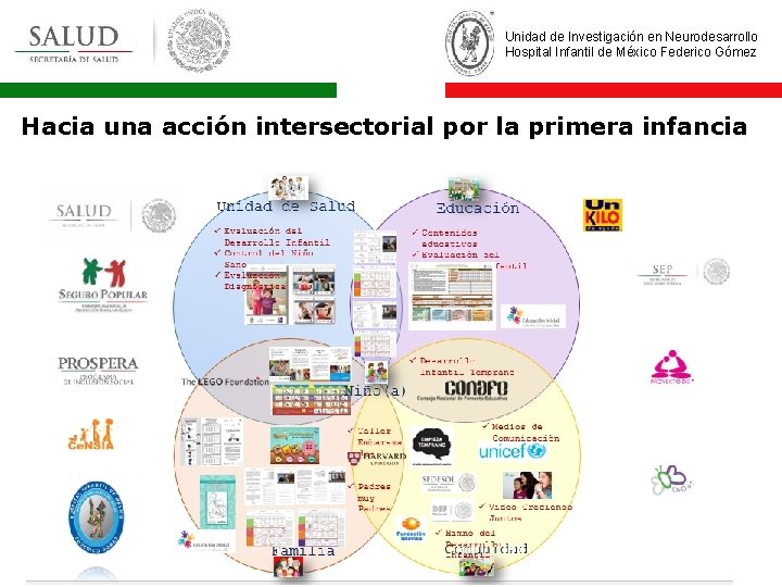 Unidad de Investigación en Neurodesarrollo Hospital Infantil de México Federico Gómez Hacia una acción