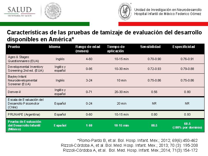 Unidad de Investigación en Neurodesarrollo Hospital Infantil de México Federico Gómez Características de las