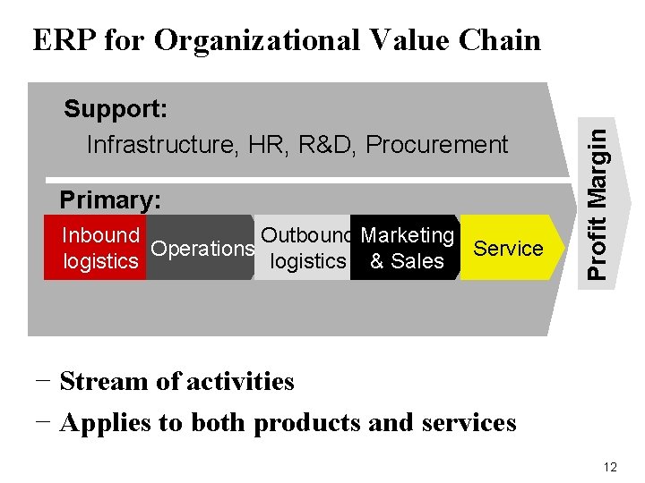 Support: Infrastructure, HR, R&D, Procurement Primary: Inbound Outbound Marketing Operations Service logistics & Sales