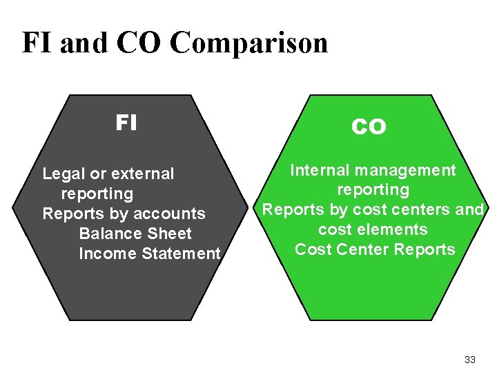 FI and CO Comparison FI CO Legal or external reporting Reports by accounts Balance