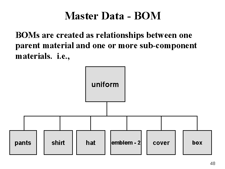 Master Data - BOMs are created as relationships between one parent material and one
