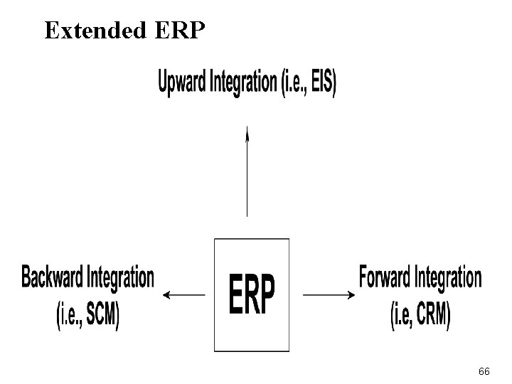 Extended ERP 66 