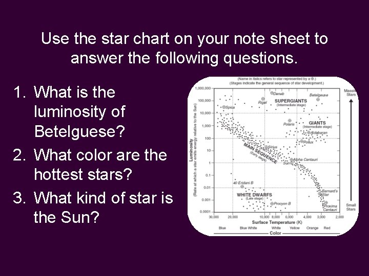 Use the star chart on your note sheet to answer the following questions. 1.