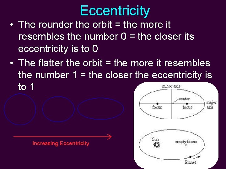 Eccentricity • The rounder the orbit = the more it resembles the number 0