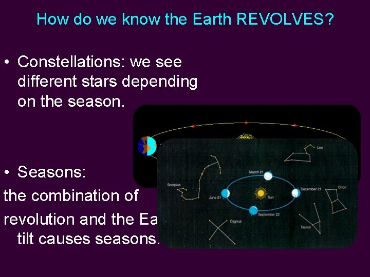 How do we know the Earth REVOLVES? • Constellations: we see different stars depending