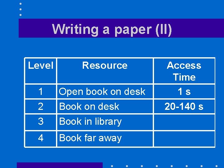 Writing a paper (II) Level Resource 1 2 3 Open book on desk Book