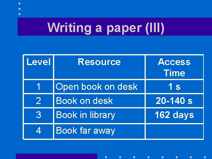 Writing a paper (III) Level Resource 1 2 3 Open book on desk Book