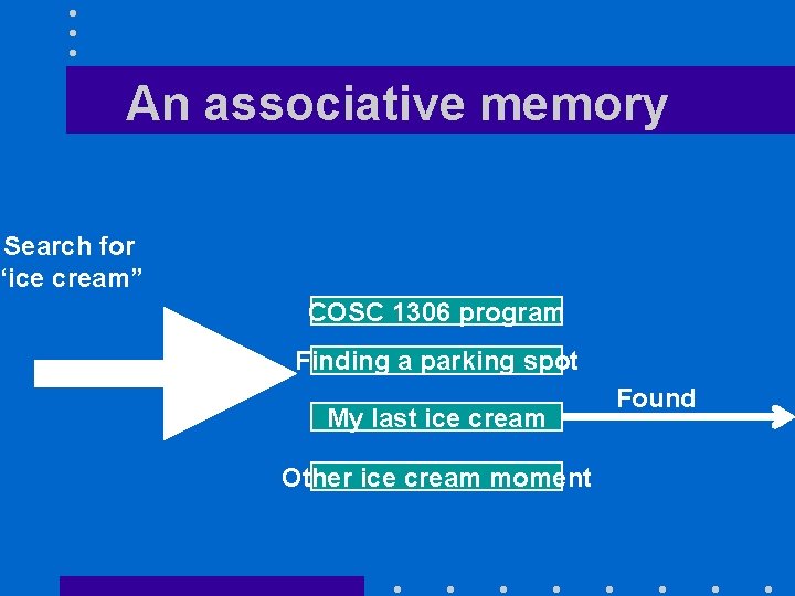 An associative memory Search for “ice cream” COSC 1306 program Finding a parking spot An associative memory Search for “ice cream” COSC 1306 program Finding a parking spot