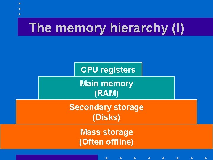 The memory hierarchy (I) CPU registers Main memory (RAM) Secondary storage (Disks) Mass storage The memory hierarchy (I) CPU registers Main memory (RAM) Secondary storage (Disks) Mass storage