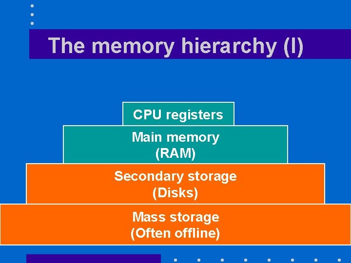 The memory hierarchy (I) CPU registers Main memory (RAM) Secondary storage (Disks) Mass storage
