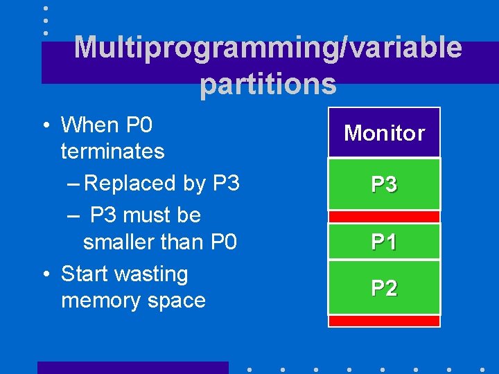 Multiprogramming/variable partitions • When P 0 terminates – Replaced by P 3 – P