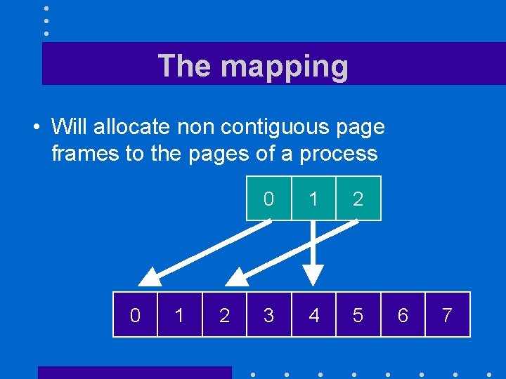 The mapping • Will allocate non contiguous page frames to the pages of a