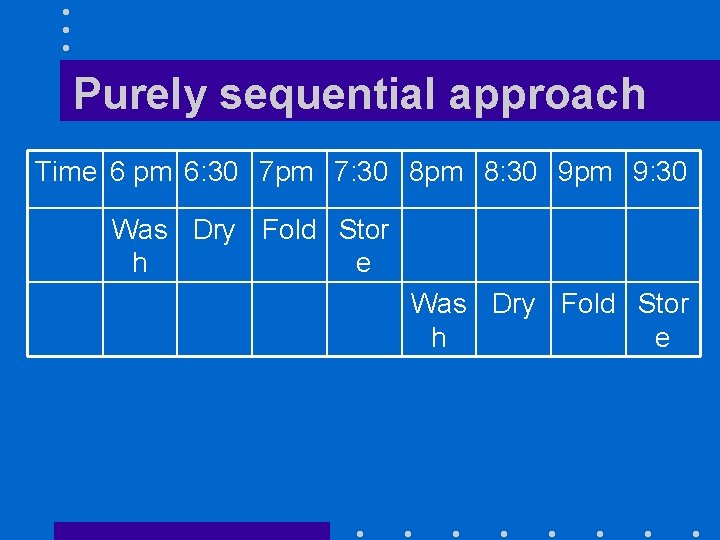 Purely sequential approach Time 6 pm 6: 30 7 pm 7: 30 8 pm