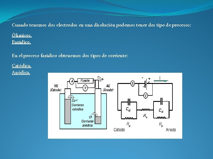 Cuando tenemos dos electrodos en una disolución podemos tener dos tipo de procesos: Óhmicos.
