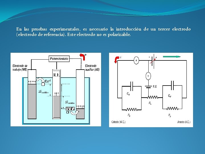 En las pruebas experimentales, es necesario la introducción de un tercer electrodo (electrodo de