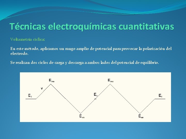 Técnicas electroquímicas cuantitativas Voltametría cíclica: En este método, aplicamos un rango amplio de potencial