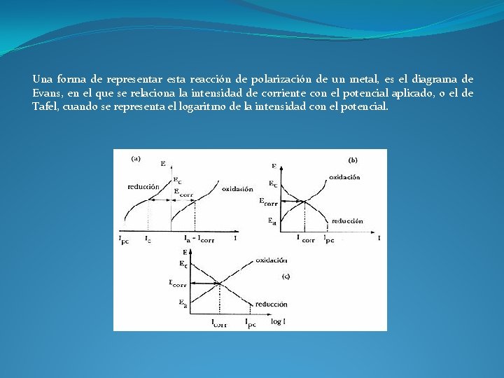 Una forma de representar esta reacción de polarización de un metal, es el diagrama