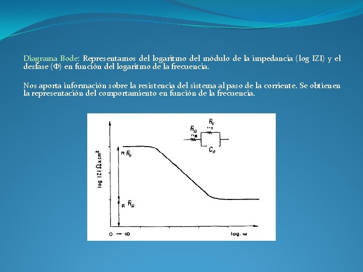 Diagrama Bode: Representamos del logaritmo del módulo de la impedancia (log IZI) y el